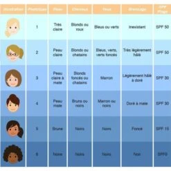 Brume De Lait 150ml Soleil Des Iles Coco Protection Spf50 -Monoï Boutique brume de lait 150ml soleil des iles coco protection spf50 4