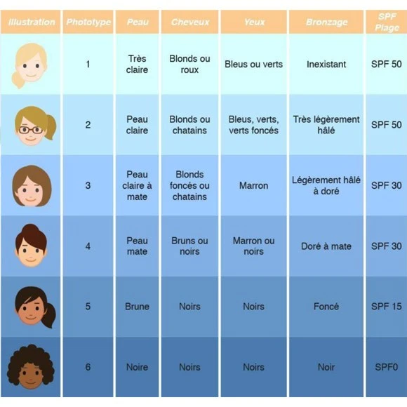 Graisse A Traire 150ml Monoi Soleil Des Iles Parfum Tiare Spf30 3 Graisse A Traire 150ml Monoi Soleil Des Iles Parfum Tiare Spf30 – Image 3